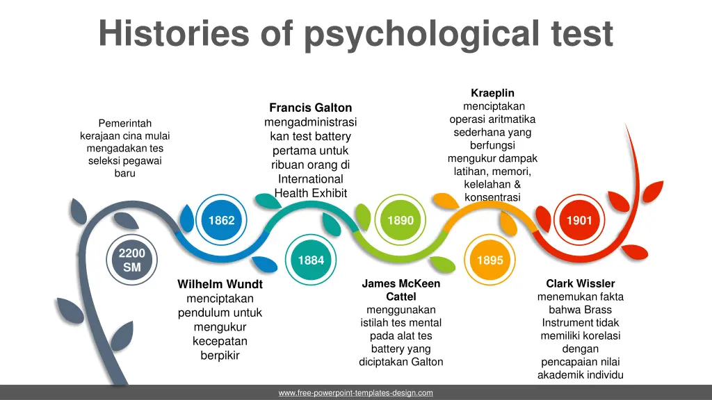 histories of psychological test