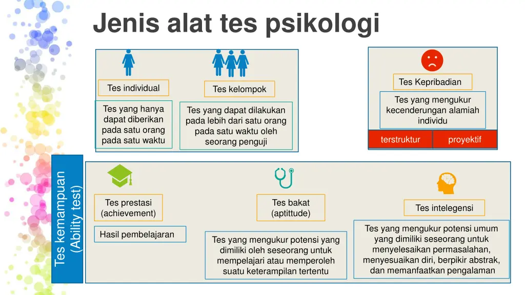 jenis alat tes psikologi
