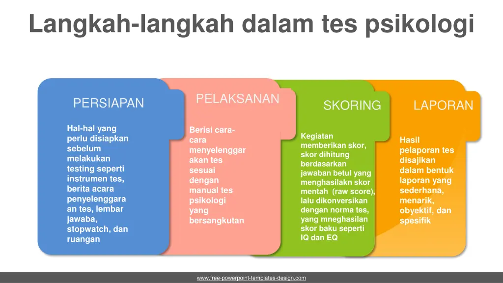 langkah langkah dalam tes psikologi
