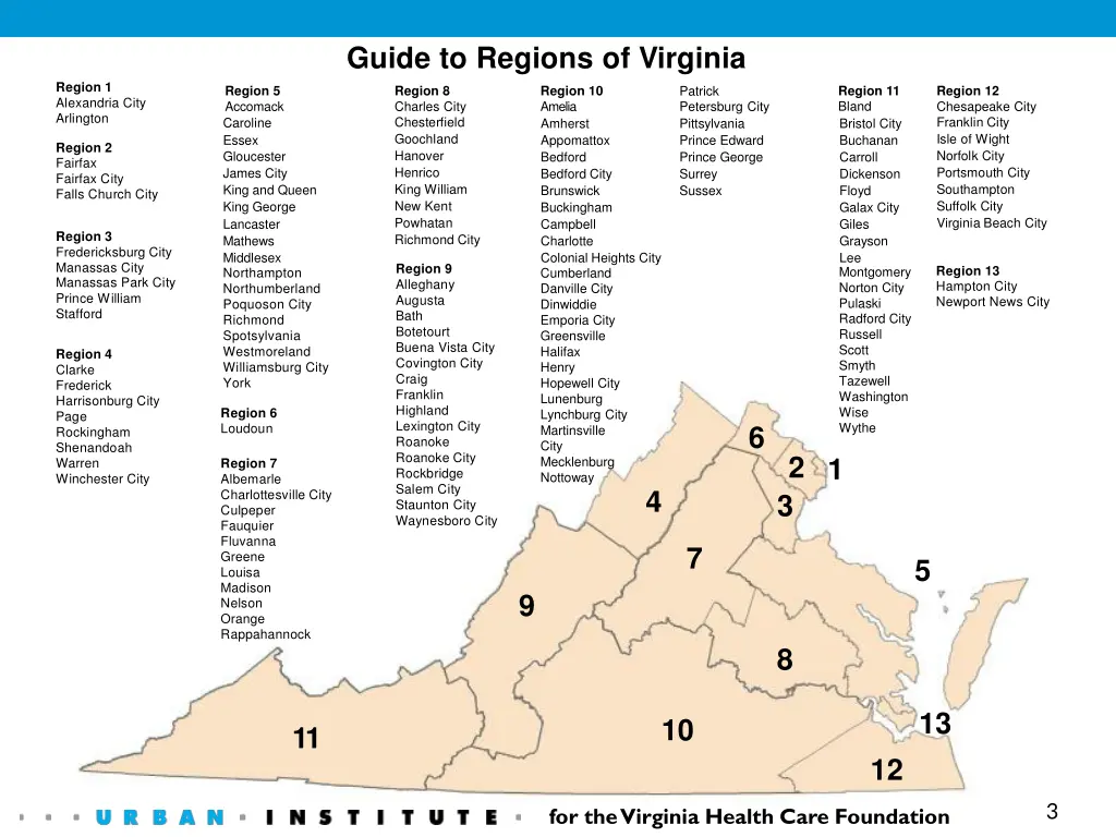 guide to regions of virginia