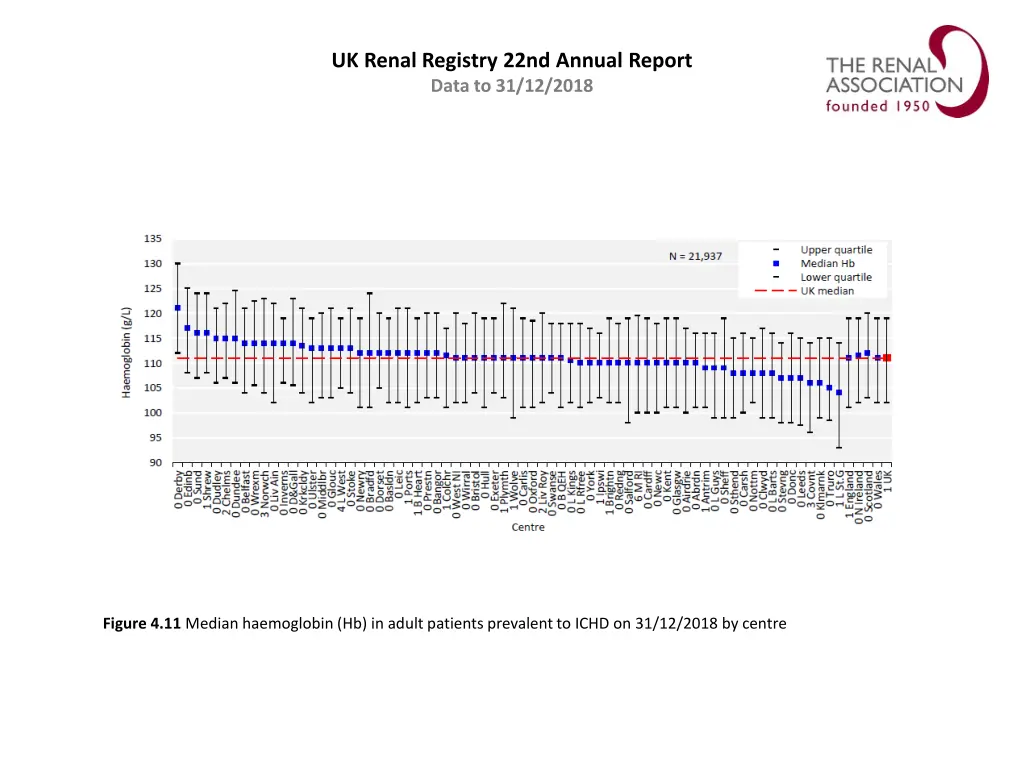 uk renal registry 22nd annual report data 10
