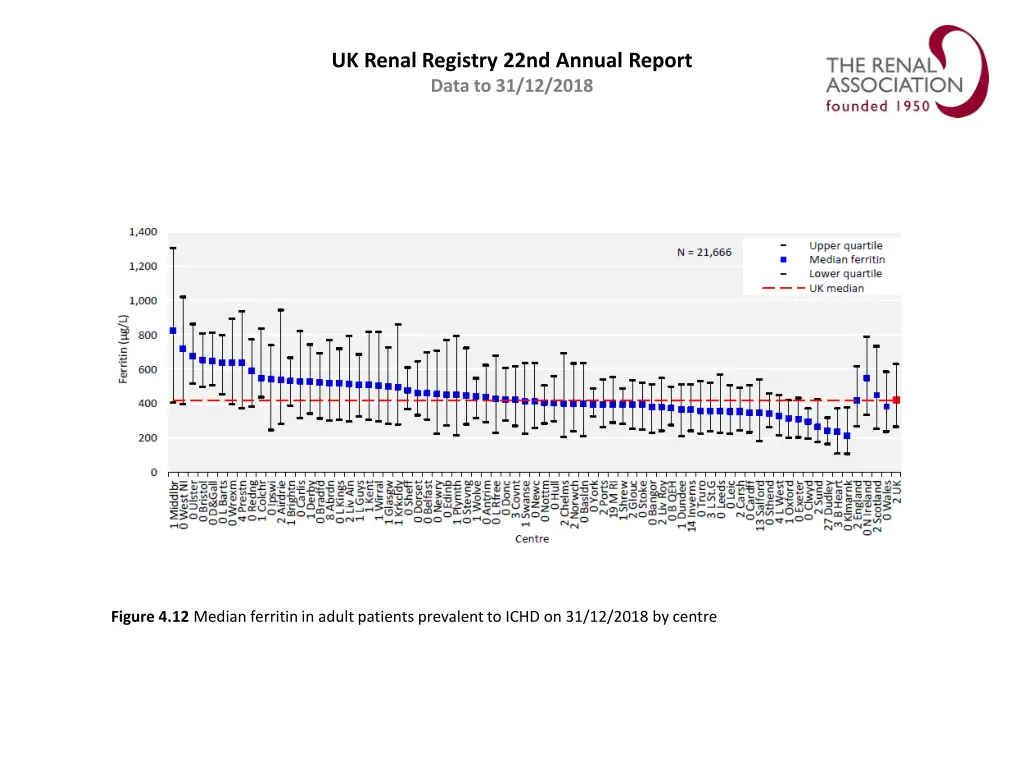 uk renal registry 22nd annual report data 11