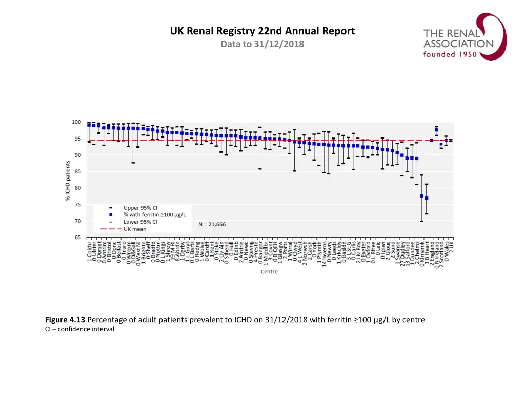 uk renal registry 22nd annual report data 12