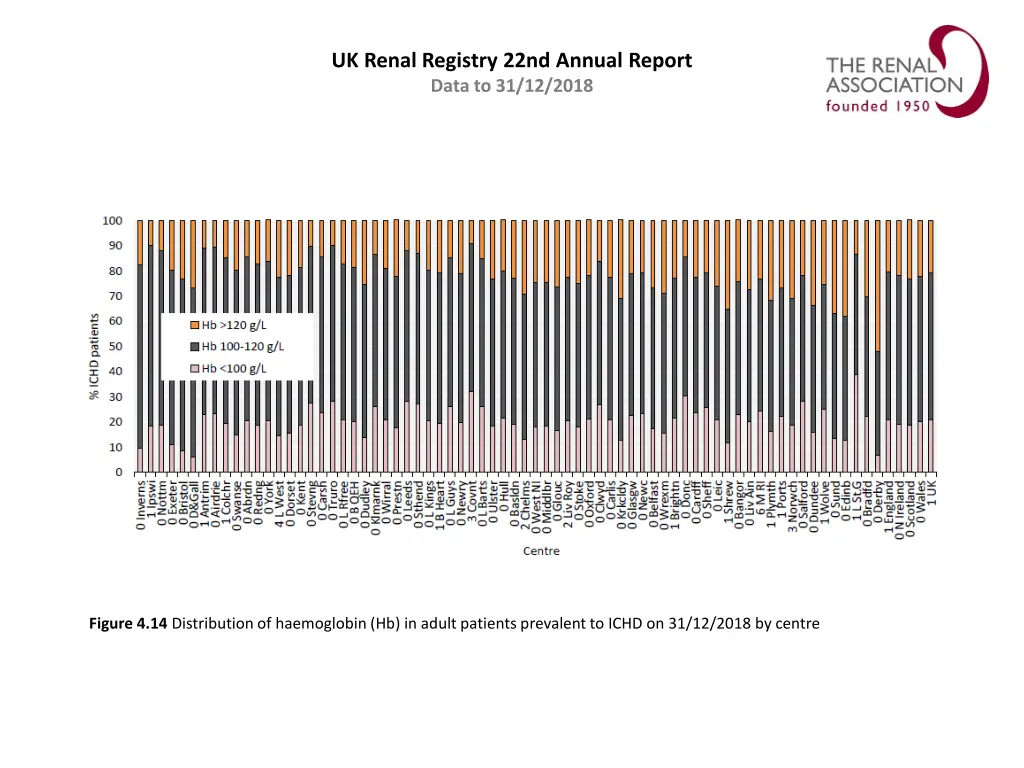 uk renal registry 22nd annual report data 13