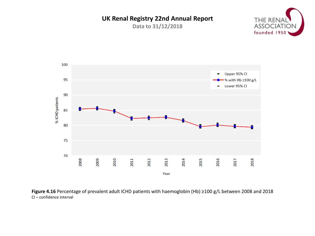 uk renal registry 22nd annual report data 15