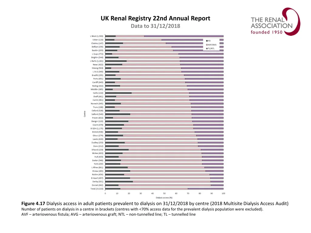 uk renal registry 22nd annual report data 16