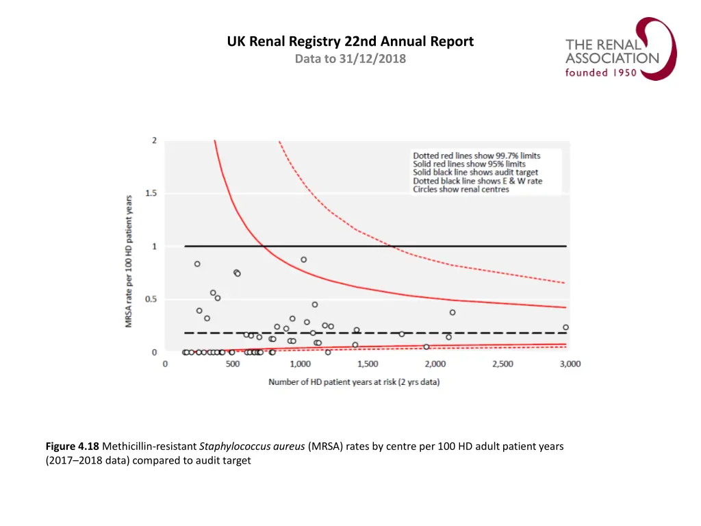 uk renal registry 22nd annual report data 17