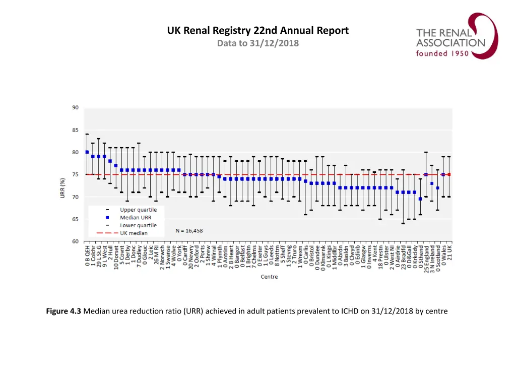 uk renal registry 22nd annual report data 2