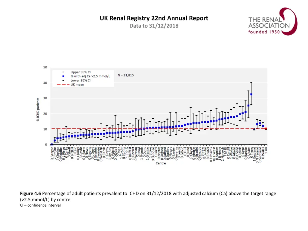 uk renal registry 22nd annual report data 5
