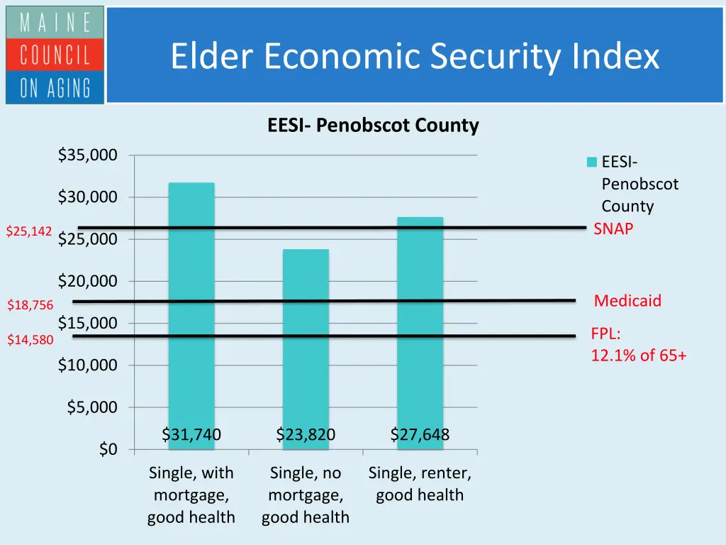 elder economic security index 1