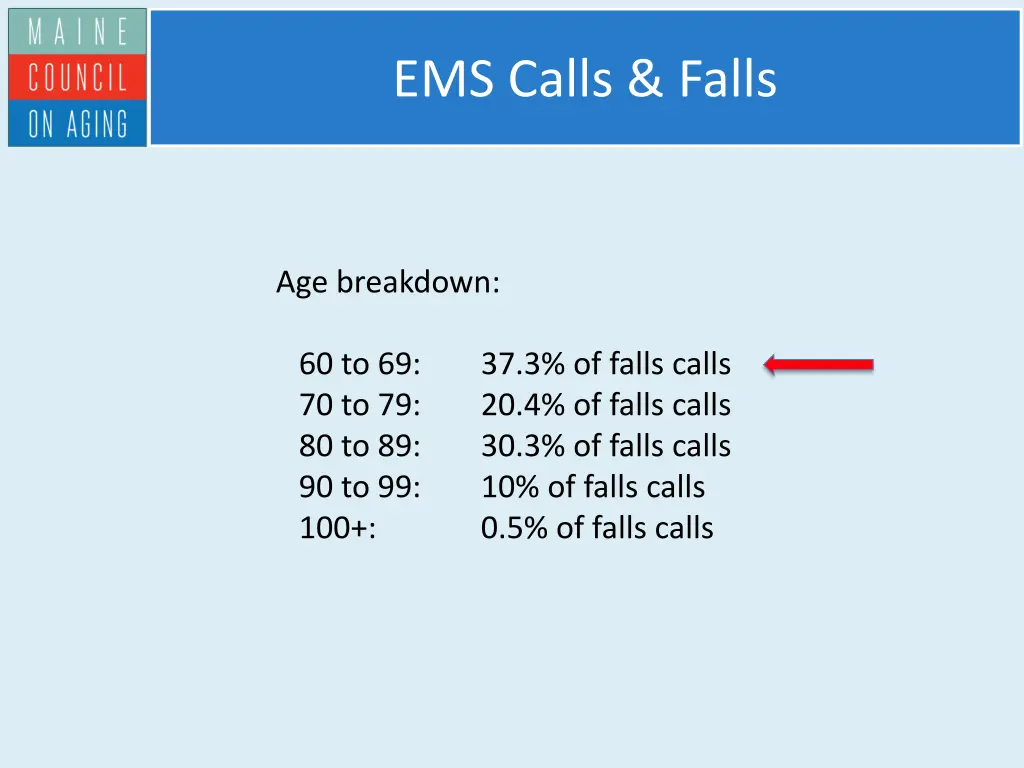 ems calls falls 1