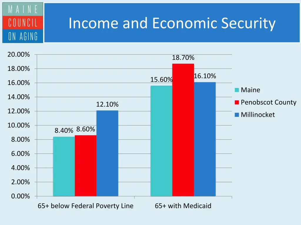income and economic security 1