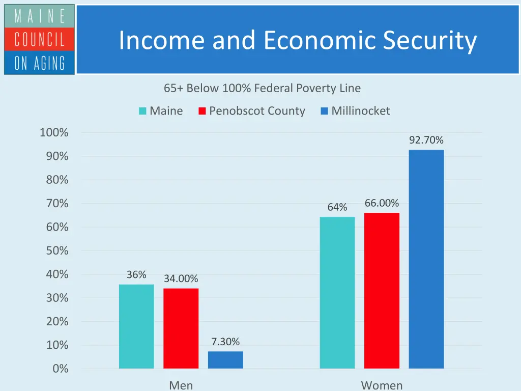 income and economic security 2