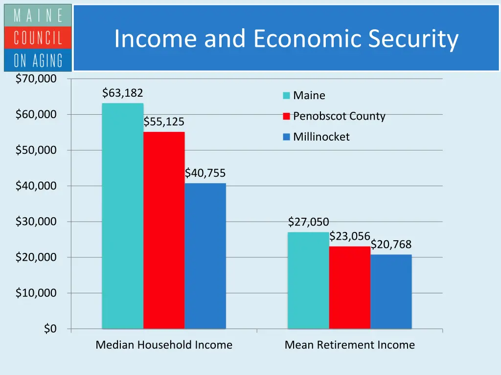 income and economic security