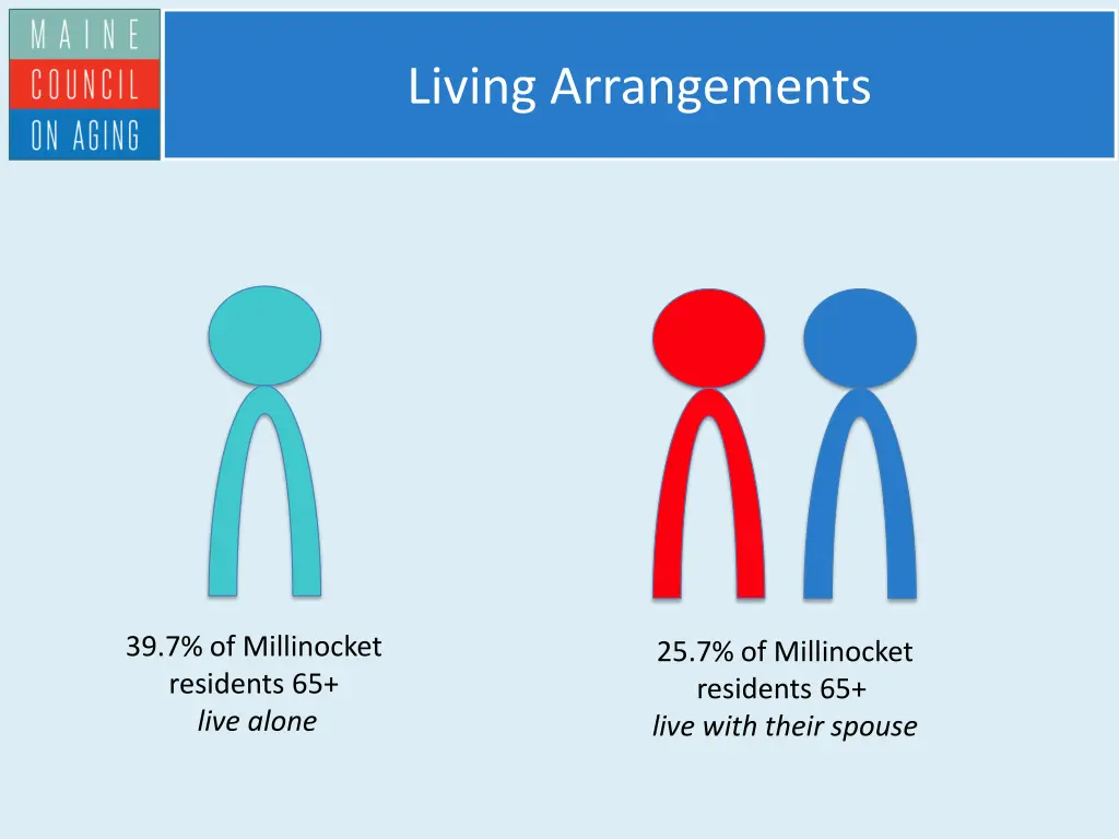 living arrangements