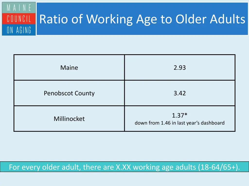 ratio of working age to older adults