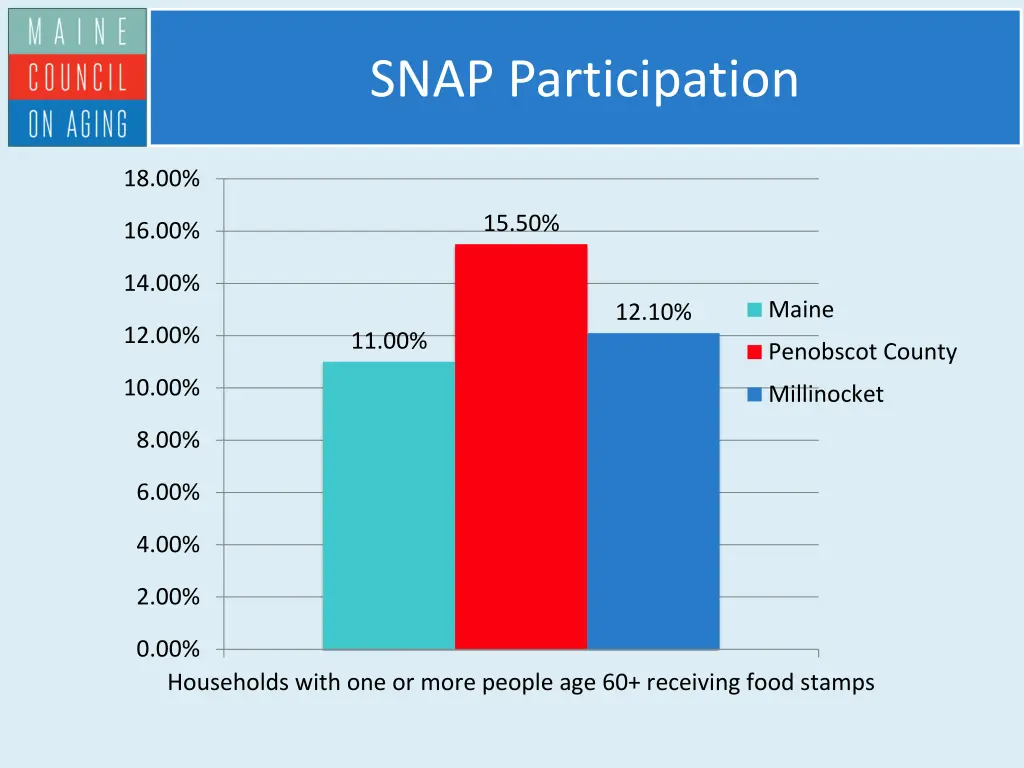 snap participation