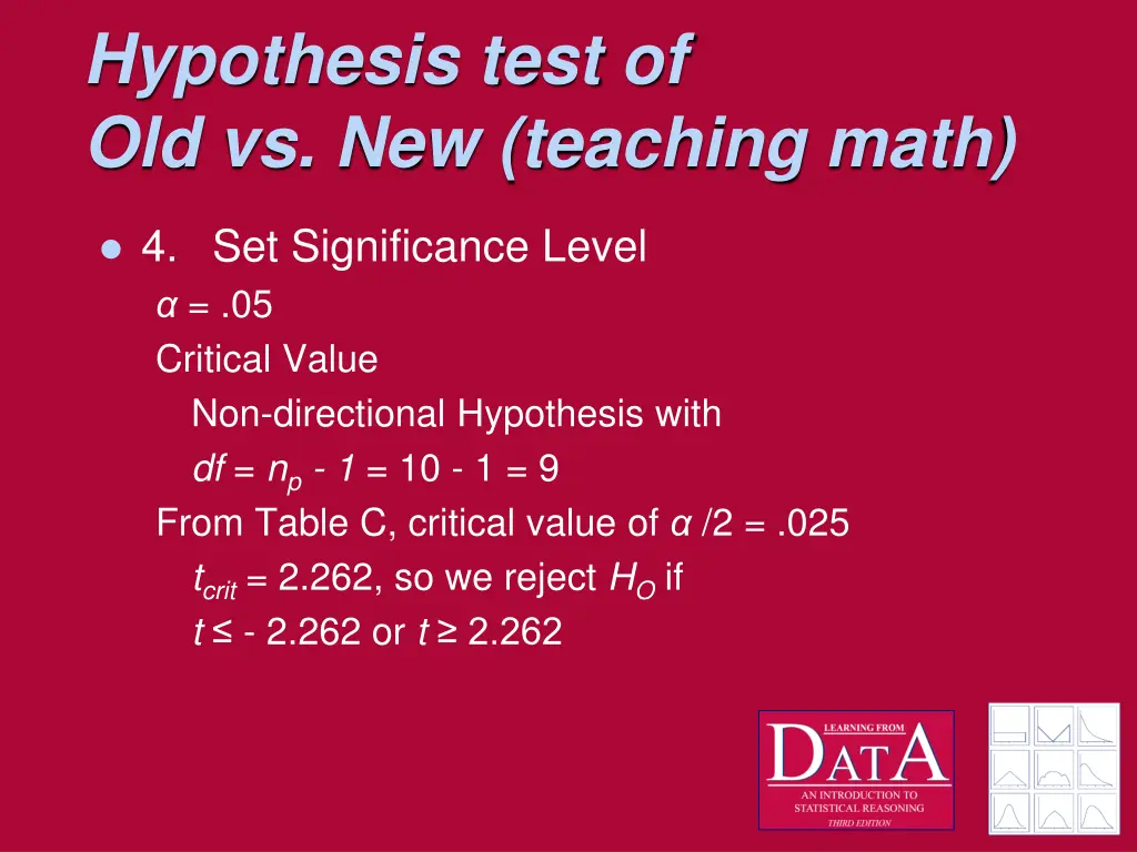 hypothesis test of old vs new teaching math 3