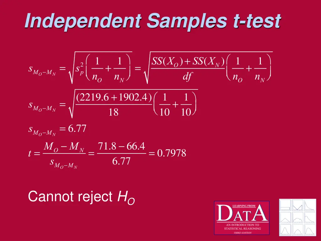 independent samples t test