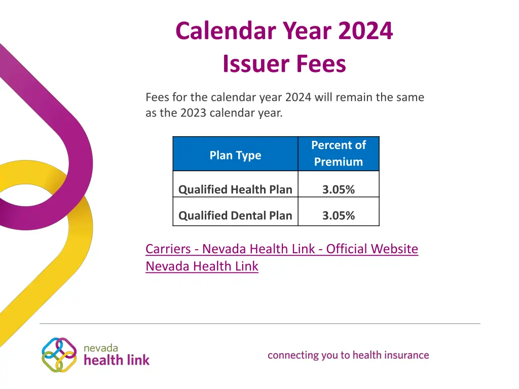 calendar year 2024 issuer fees