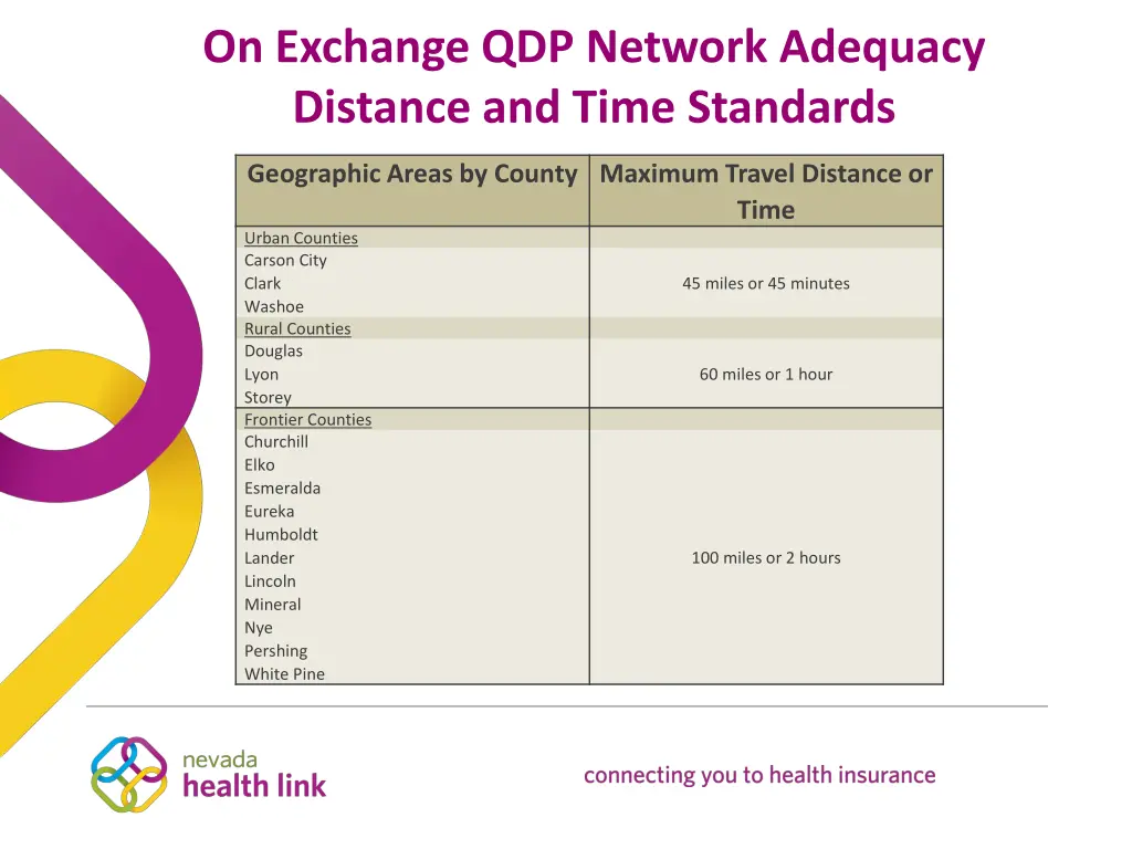 on exchange qdp network adequacy distance