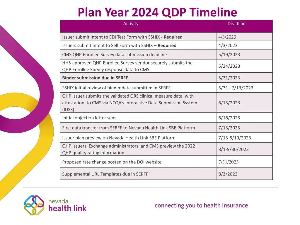 plan year 2024 qdp timeline activity