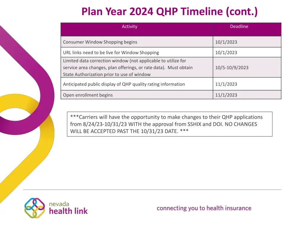 plan year 2024 qhp timeline cont 1