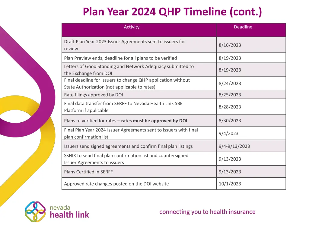 plan year 2024 qhp timeline cont