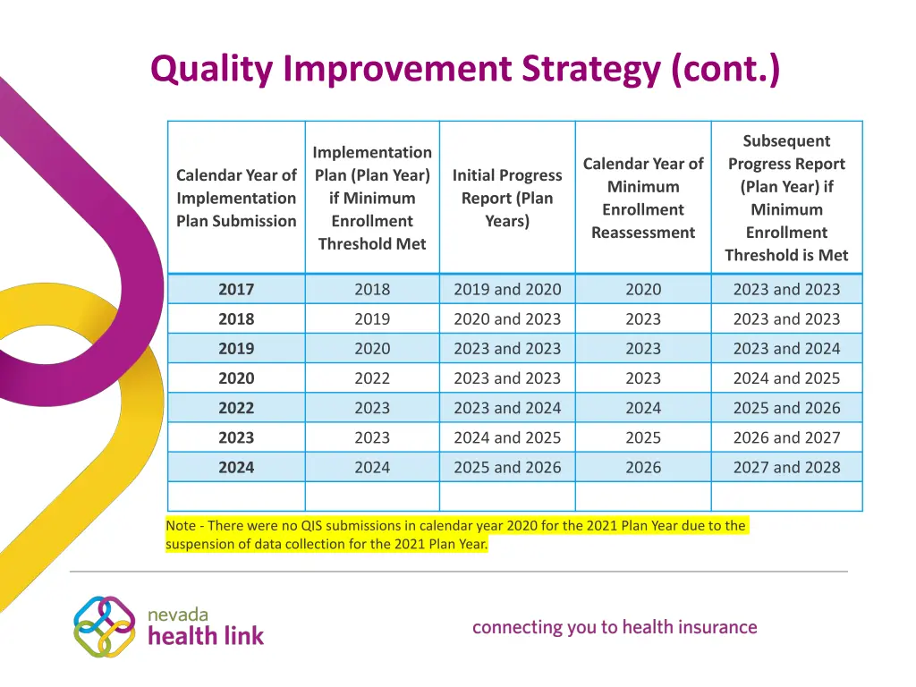 quality improvement strategy cont