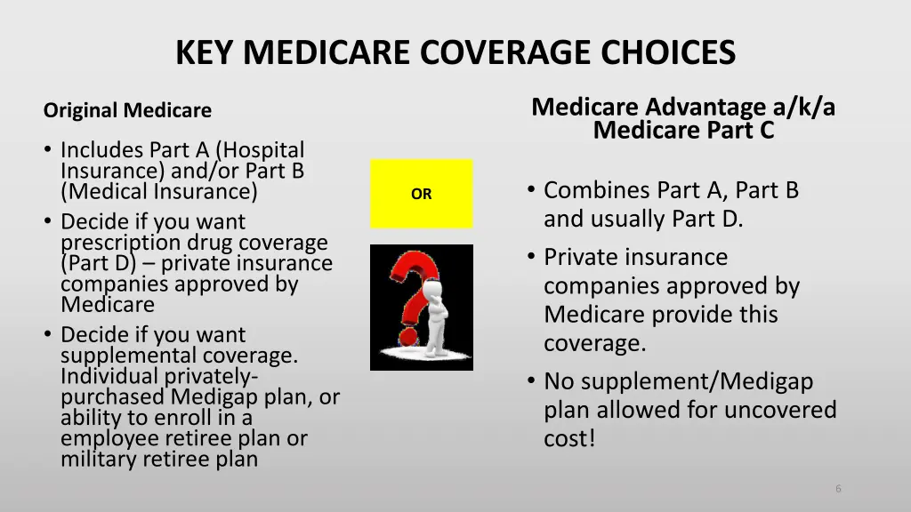 key medicare coverage choices