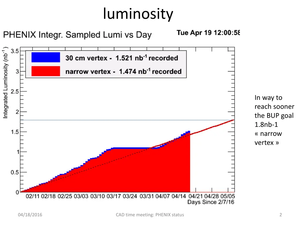 luminosity