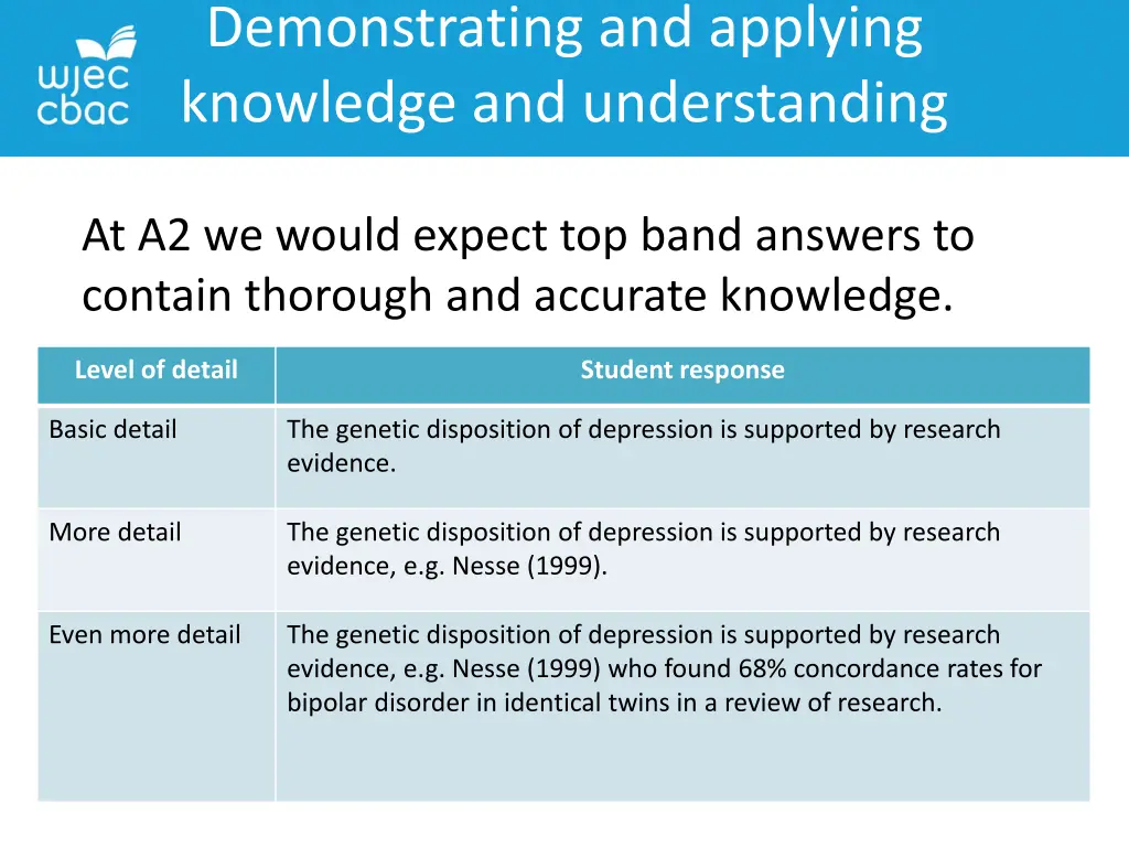 demonstrating and applying knowledge
