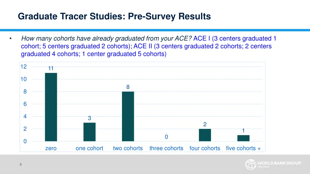 graduate tracer studies pre survey results 1