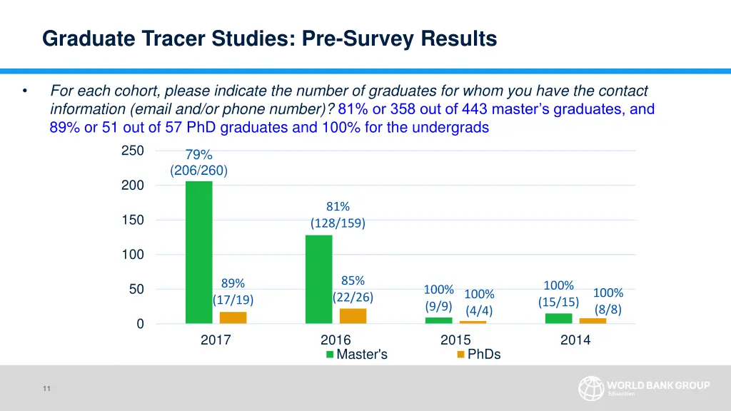 graduate tracer studies pre survey results 4