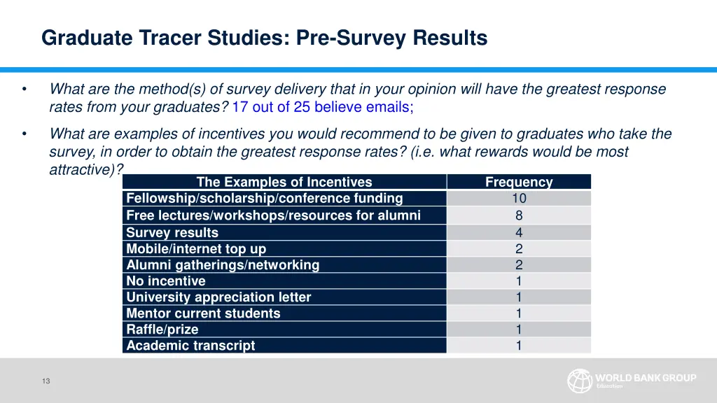 graduate tracer studies pre survey results 6