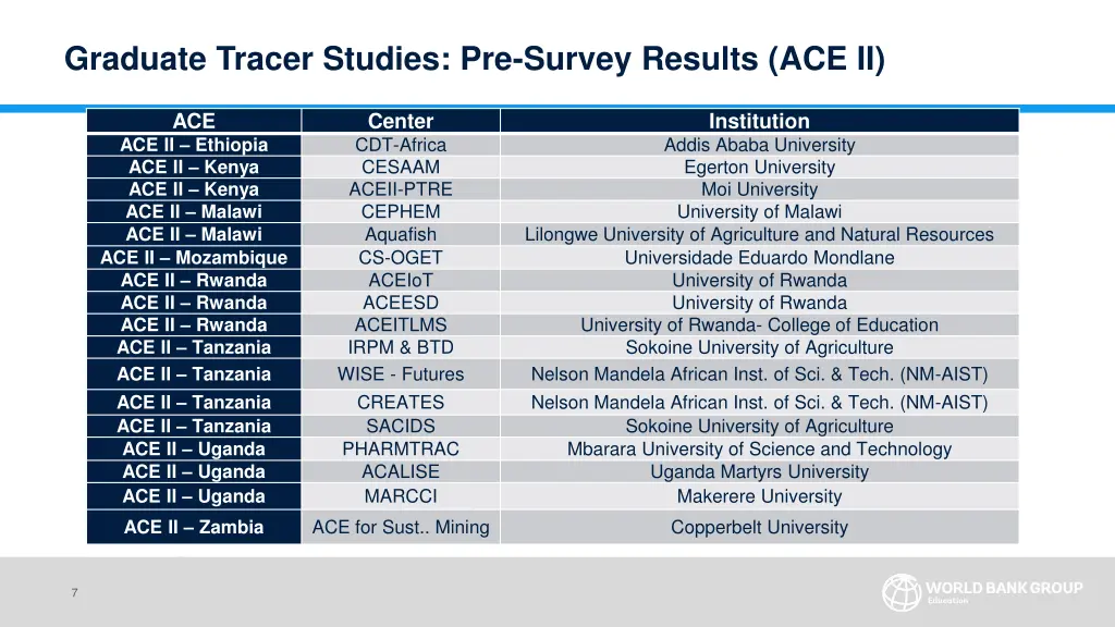 graduate tracer studies pre survey results ace ii