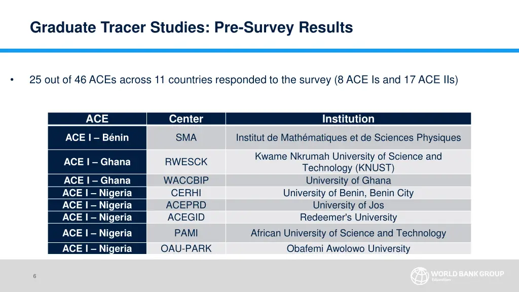 graduate tracer studies pre survey results