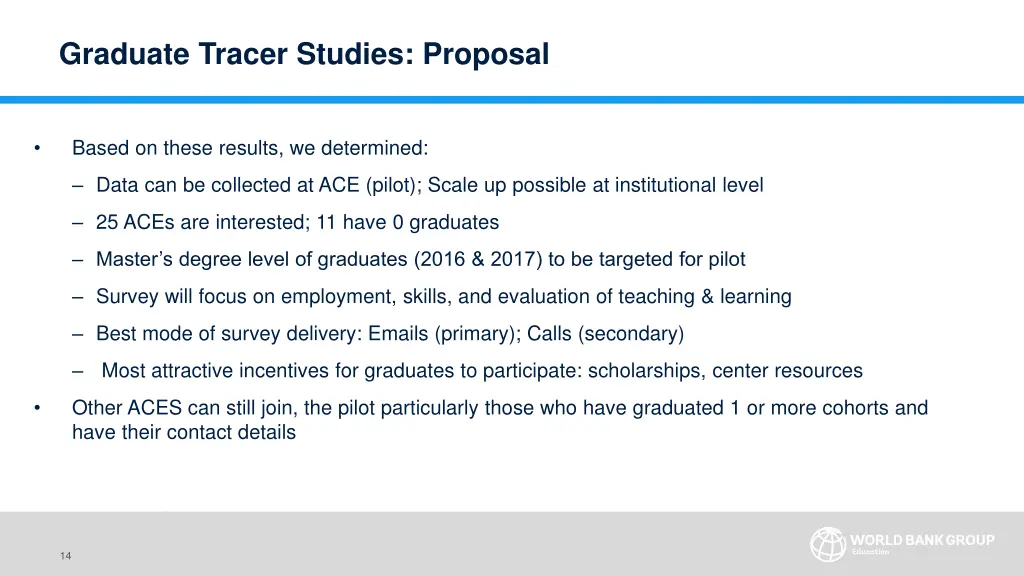 graduate tracer studies proposal