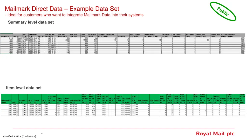 mailmark direct data example data set ideal