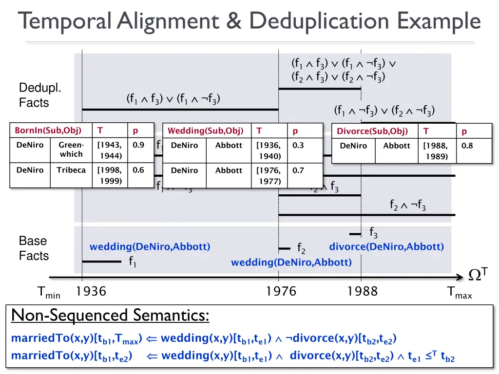 temporal alignment deduplication example