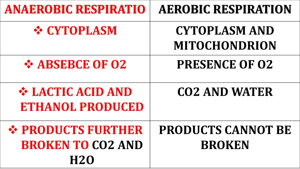 anaerobic respiratio