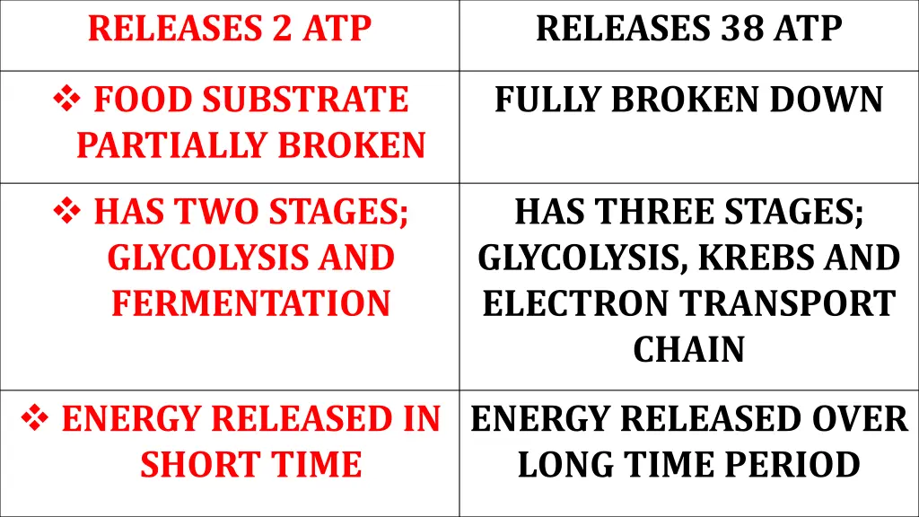 releases 2 atp