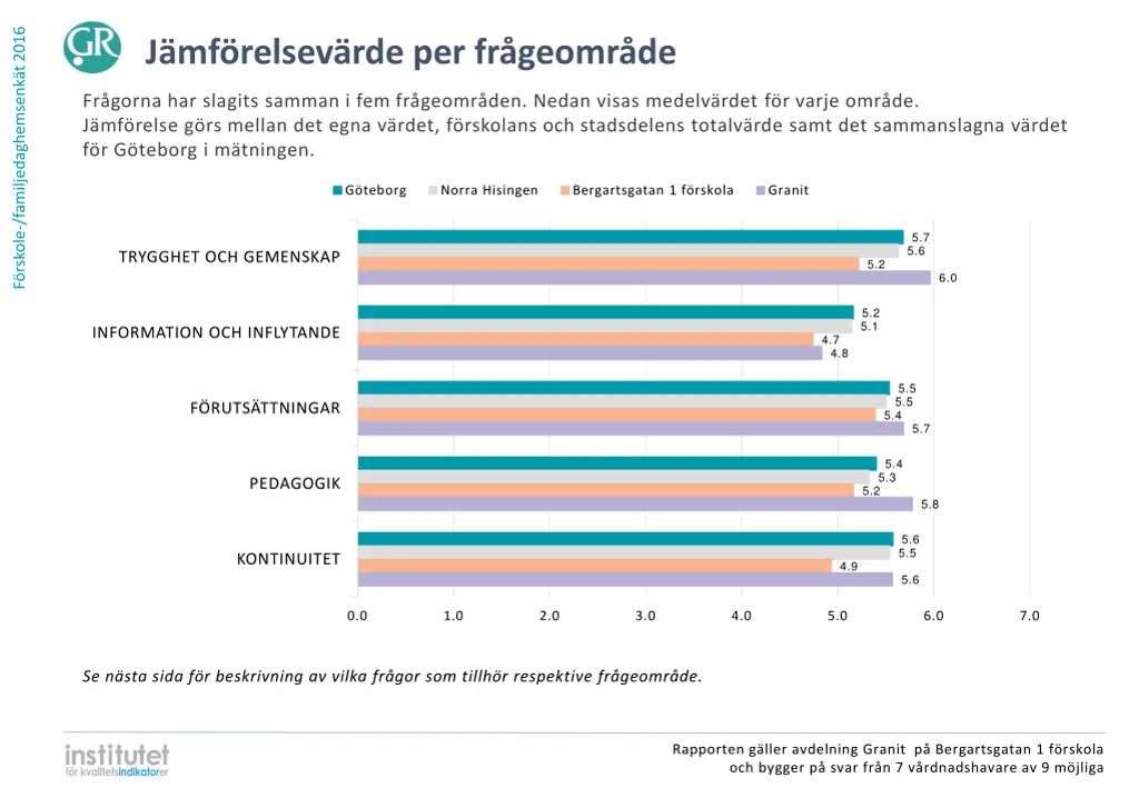 f rskole familjedaghemsenk t 2016 1
