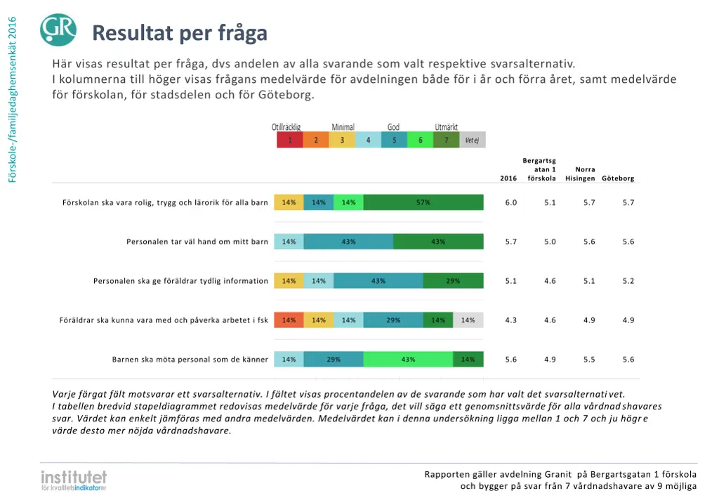 f rskole familjedaghemsenk t 2016 3