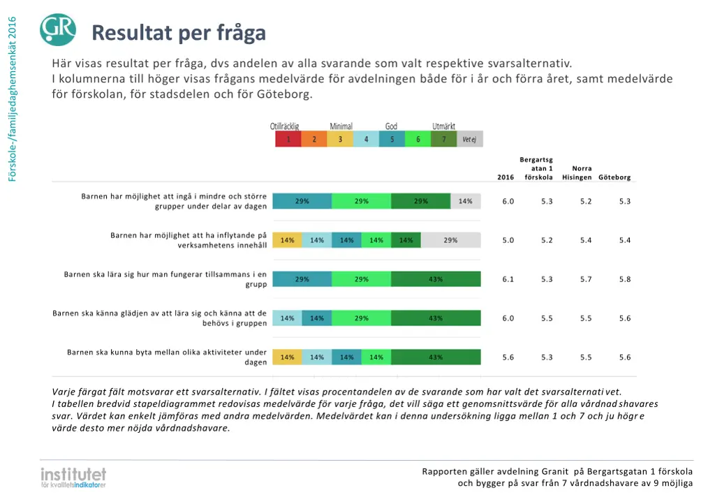 f rskole familjedaghemsenk t 2016 4