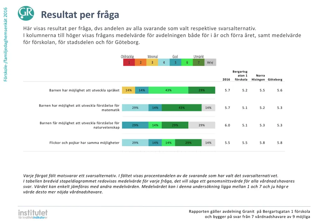 f rskole familjedaghemsenk t 2016 5