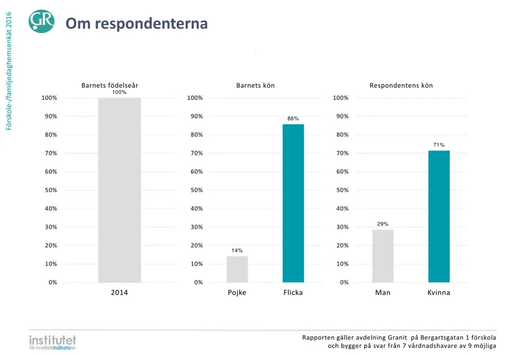 f rskole familjedaghemsenk t 2016 6