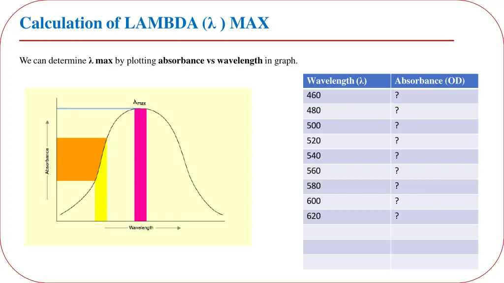 calculation of lambda max