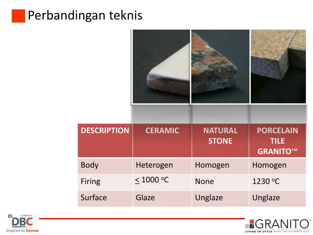 perbandingan teknis