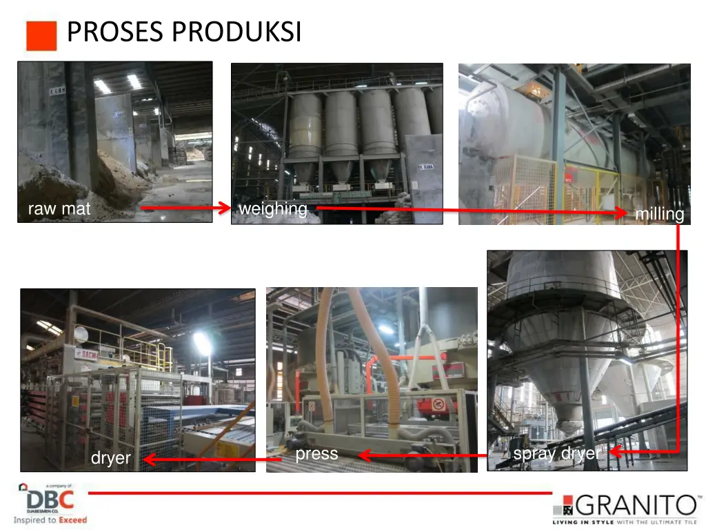 proses produksi 1
